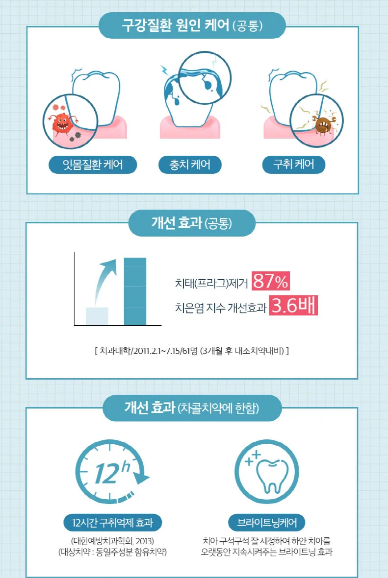 Kem đánh răng muối hồng Himalaya Pink Salt Floral Mint 100g 12 công dụng kem đánh răng Himalaya Pink Salt