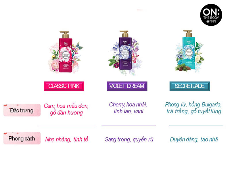 Đối tượng sử dụng sữa tắm OTB perfume Violet Dream 1000g