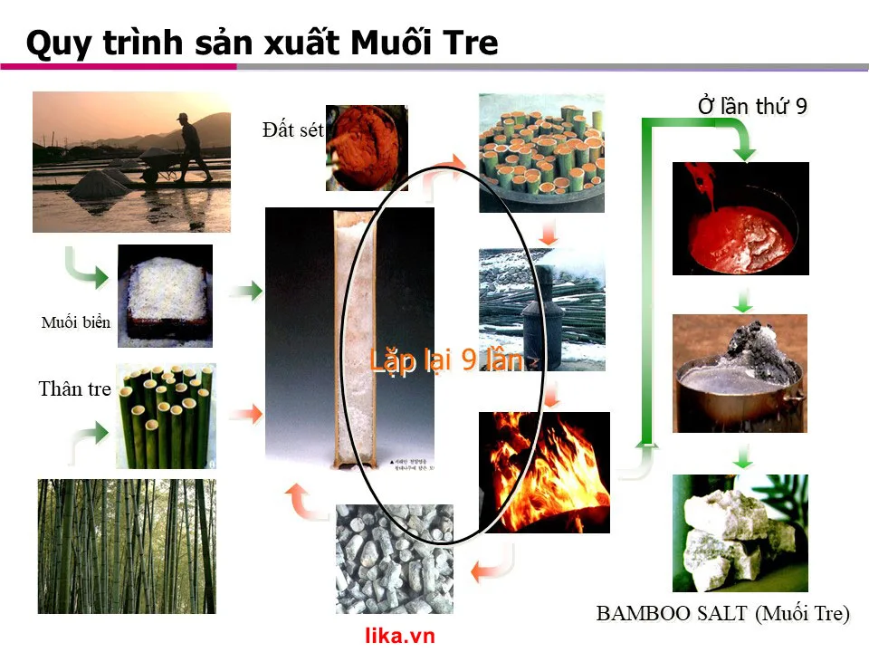 Quy trình sản xuất muối tre
