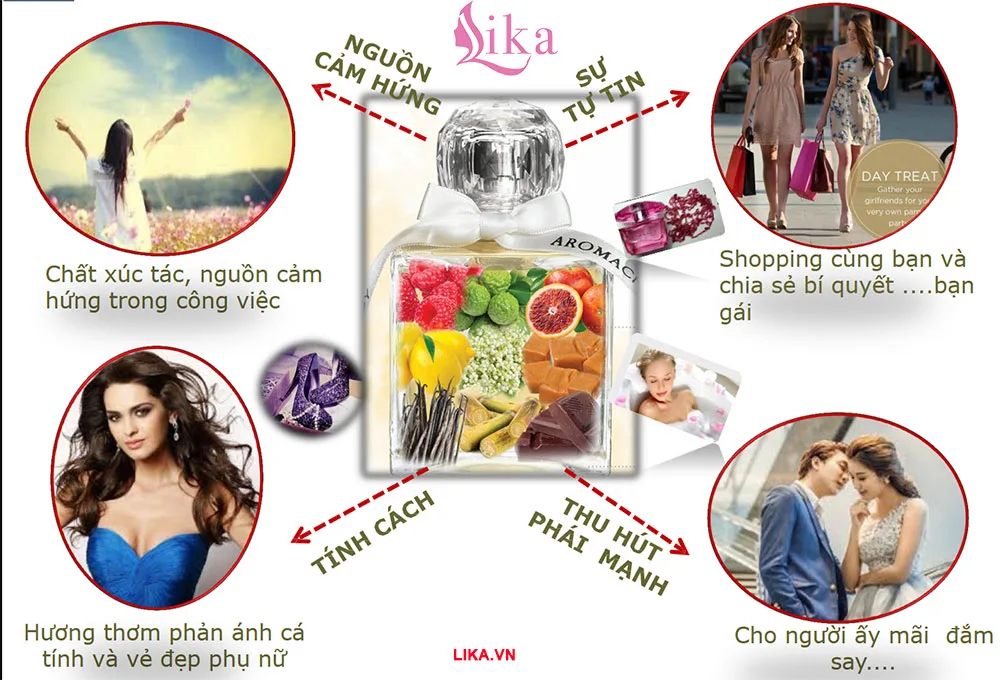 Sữa tắm hương nước hoa Perfume Violet Dream 1000g 13 4 lý do nên chọn sữa tắm perfume Hàn Quốc